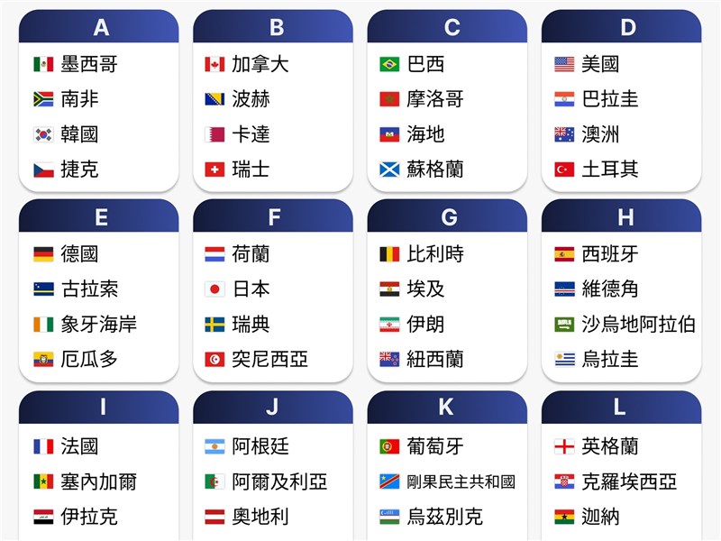 世界盃足球賽6/11開踢看點一覽　首次3國主辦、梅西C羅寫歷史