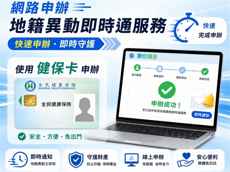地籍異動即時通防詐 新增健保卡線上申辦