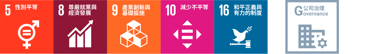 聯合國永續指標(SDGs)與企業社會責任(ESG)項目 5.性別平權、8.就業與經濟成長、9.工業、創新及基礎建設、10.減少不平等、16.和平、正義與健全制度;公司治理